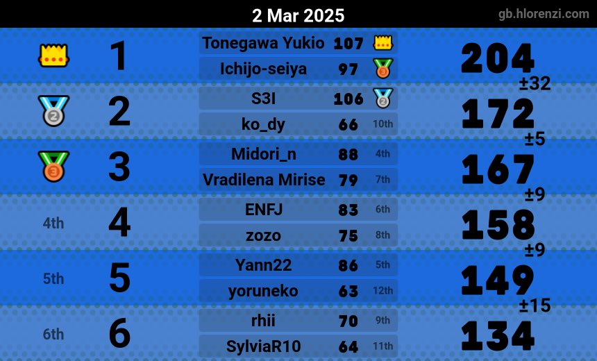 ふむふむふむ、またコディーか…