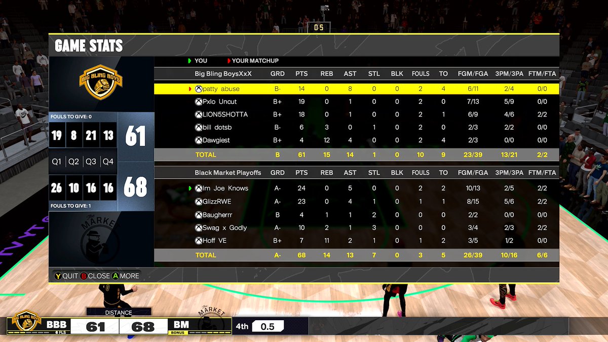 Blackmarket (@blackmarket2k) on Twitter photo GGs to these teams as we ๐งน๐งน the <a href="/HOFLeague2K/">HOF League</a> Mid Day Tournament! ๐
PG: <a href="/JoeKnowsYT/">Joe Knows</a> ๐
SG: <a href="/773MDS/">Ca$h Carti</a> ๐ก๏ธ
SF: <a href="/Baugherrr/">Baugher๐ง๐ผ</a> ๐
PF: <a href="/Swag_x_Godly/">Swag x Godly ๐ฉ๐ด</a> ๐
C: <a href="/HoFF_8/">๐ฑ๐ธ๐ฏ๐ฏ</a> ๐ด GGs to these teams as we ๐งน๐งน the <a href="/HOFLeague2K/">HOF League</a> Mid Day Tournament! ๐
PG: <a href="/JoeKnowsYT/">Joe Knows</a> ๐
SG: <a href="/773MDS/">Ca$h Carti</a> ๐ก๏ธ
SF: <a href="/Baugherrr/">Baugher๐ง๐ผ</a> ๐
PF: <a href="/Swag_x_Godly/">Swag x Godly ๐ฉ๐ด</a> ๐
C: <a href="/HoFF_8/">๐ฑ๐ธ๐ฏ๐ฏ</a> ๐ด