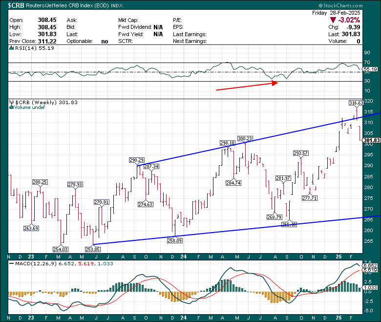 CHARTISKING's tweet image. On Weekly chart #CRBINDEX had formed #ISLANDREVERSAL !!

•What can happen ??
•What are Targets ??

►Do u know what happens when #IslandReversal happens ..............one simple reading .....

•I Think in India 1 or 2 people knows !!!!!!!