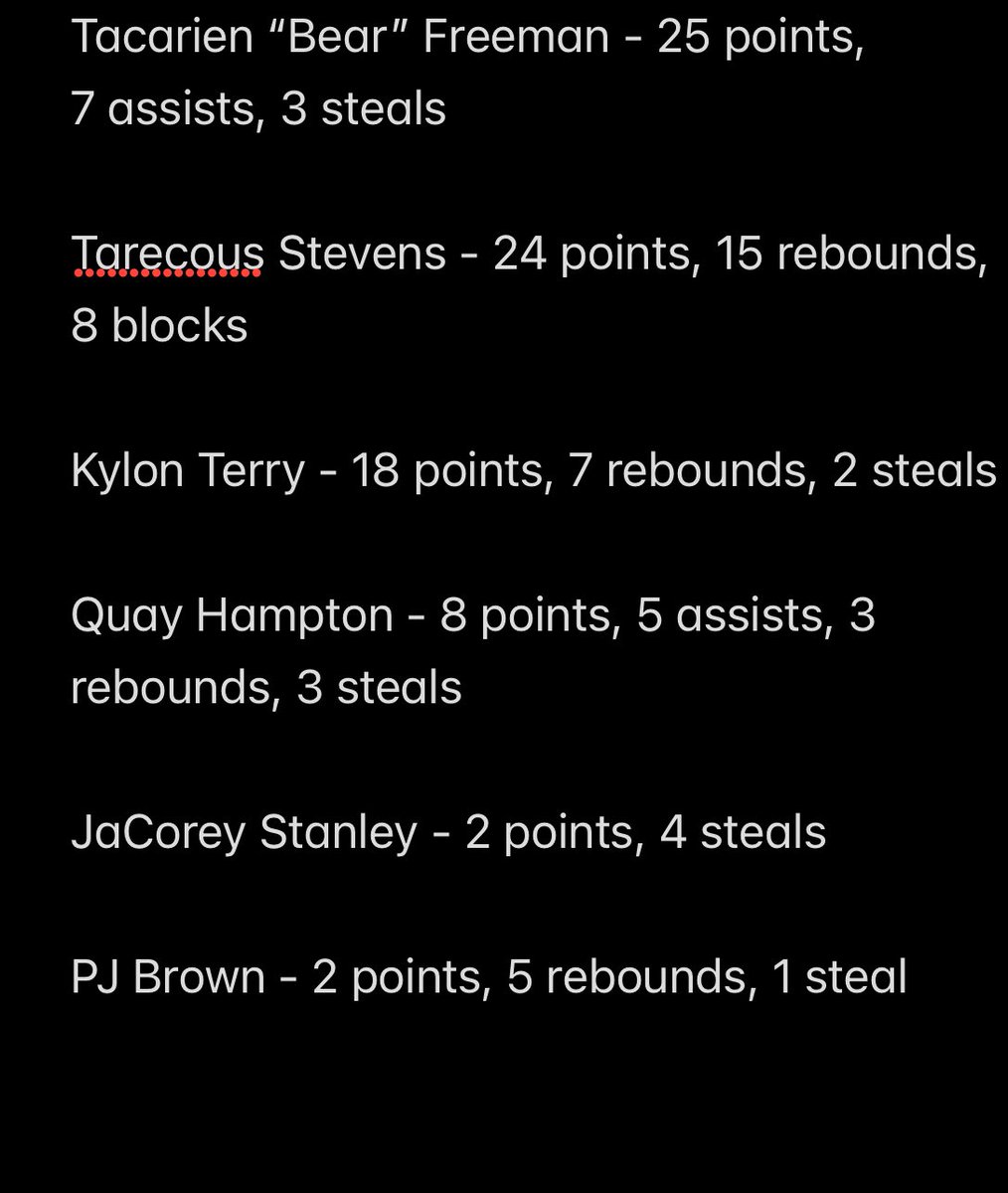 Coach Chearis (@coachchearis) on Twitter photo Region 7AAA Quarterfinals win vs Obion, 75-55. <a href="/johnvarlas/">John Varlas</a> <a href="/CourtneyHoops90/">Courtney Asher Smith</a> <a href="/Tnprephoops/">Andre Whitehead</a> <a href="/GCSportsWriter/">Michael Odom</a> <a href="/memphispreps/">CA Prep Sports</a> <a href="/preps_sun/">Jackson Sun Preps</a> <a href="/ChuckLawson901/">Chuck Lawson</a> <a href="/MajorPrepSports/">Major Prep Sports</a> <a href="/CoachTcom/">CoachT.com</a> <a href="/tlownsdale/">Tim Lownsdale</a> <a href="/wynstonw_/">Wynston Wilcox</a> <a href="/wendellsjr_/">Wendell Shepherd</a> <a href="/west10sports/">West Tennessee High School Athletics</a> <a href="/preps_sun/">Jackson Sun Preps</a> <a href="/BCATHOOPS/">BCAT</a> Region 7AAA Quarterfinals win vs Obion, 75-55. <a href="/johnvarlas/">John Varlas</a> <a href="/CourtneyHoops90/">Courtney Asher Smith</a> <a href="/Tnprephoops/">Andre Whitehead</a> <a href="/GCSportsWriter/">Michael Odom</a> <a href="/memphispreps/">CA Prep Sports</a> <a href="/preps_sun/">Jackson Sun Preps</a> <a href="/ChuckLawson901/">Chuck Lawson</a> <a href="/MajorPrepSports/">Major Prep Sports</a> <a href="/CoachTcom/">CoachT.com</a> <a href="/tlownsdale/">Tim Lownsdale</a> <a href="/wynstonw_/">Wynston Wilcox</a> <a href="/wendellsjr_/">Wendell Shepherd</a> <a href="/west10sports/">West Tennessee High School Athletics</a> <a href="/preps_sun/">Jackson Sun Preps</a> <a href="/BCATHOOPS/">BCAT</a>