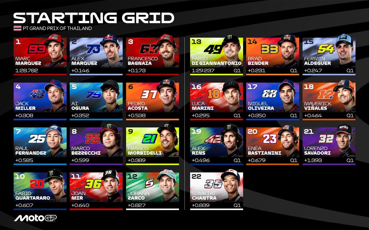 Ready menuju race! Kita ketemu siang ini pukul 13.00 WIB. Nonton MotoGP #diTRANS7aja