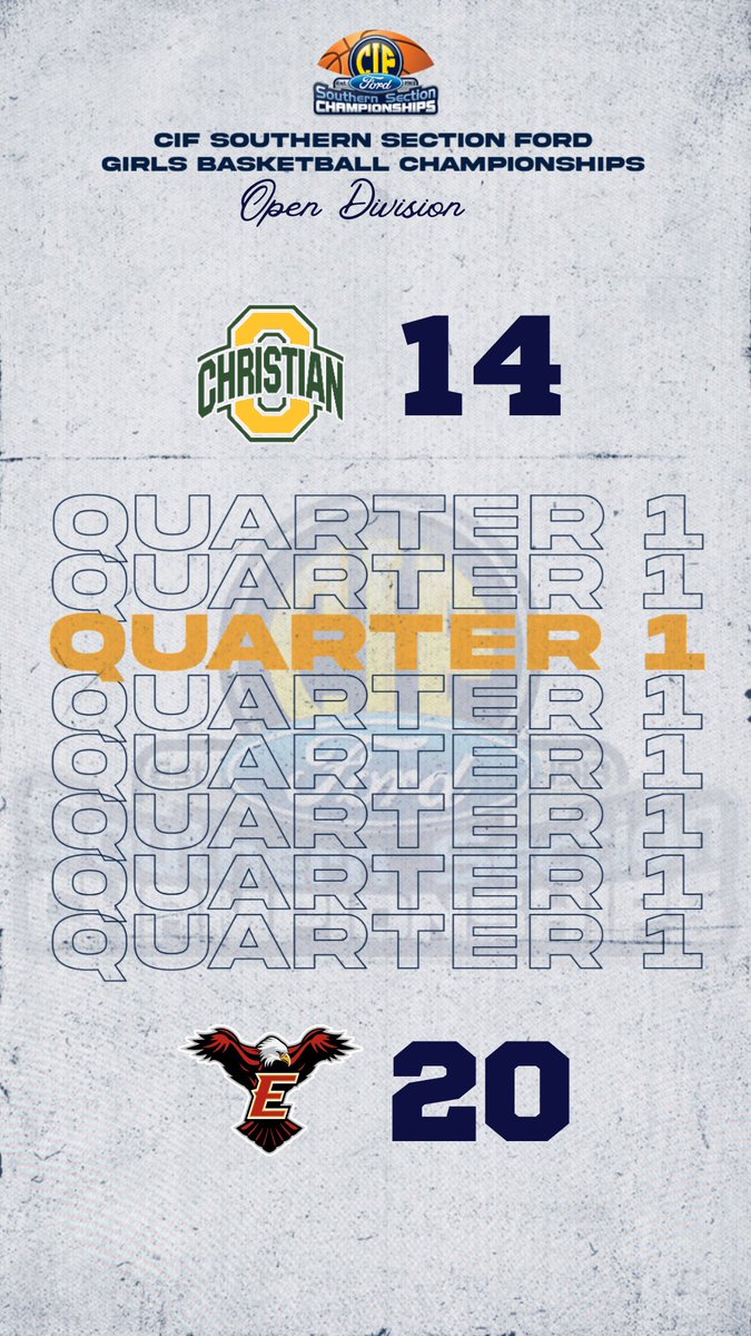 CIFSS's tweet photo. 🏀 CIF-SS @socaliford GBB Championships 🏀
Open Division 
@OCHSAthletics 14
@EHSAthletics 20
Q1
📍 Toyota Arena
#CIFSSBasketball https://t.co/1FJhY9wgs8