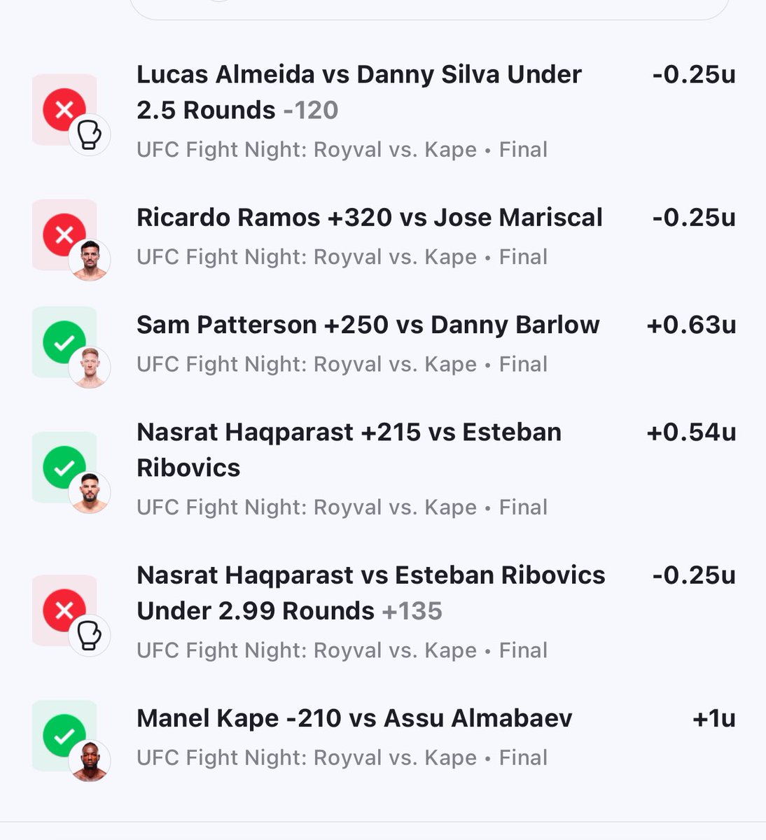 +1.21 units, back on the train after a tiny loss last week