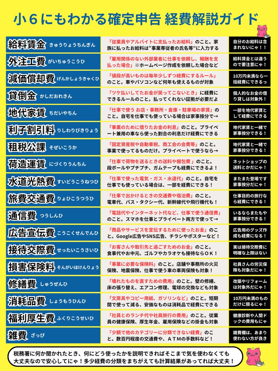 yumeneko_money's tweet photo. 確定申告が終わらないまま3月を迎えてしまった同士へ。
これ見ながらやるとあっという間に終わるから、がんばろ。 https://t.co/UNyvyNuBWk