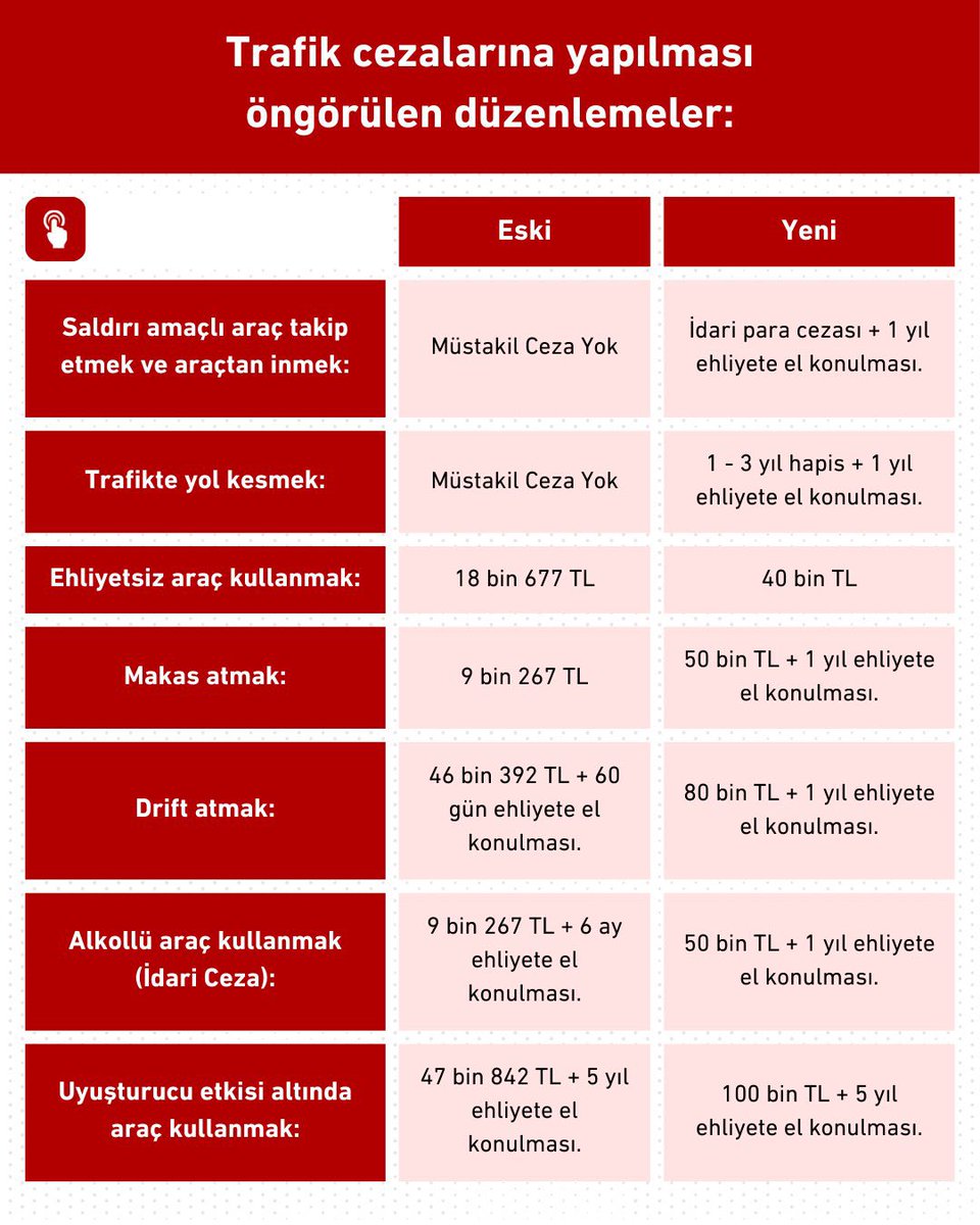 Sayın Yetkililer Kara Yolu Trafik Kanununda bazı değişiklikler yapılması gündemedir, Taşımacı Tüm esnaflar adına daha önce <a href="/iteo34/">İTEO - İstanbul Taksiciler Esnaf Odası</a> Odamızda Esnafımıza Sayın <a href="/suleymansoylu/">Süleyman Soylu</a> <a href="/AliYerlikaya/">Ali Yerlikaya</a> Bakanlarımızın söz verdiği Korsan Taşımacılığı Caydırmak maksadıyla İlgili Belediyeden izinsiz