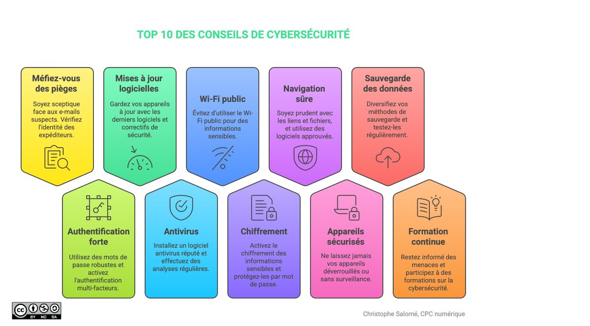🔐Cybersécurité ! Top 10 des conseils simples pour améliorer la sécurité en ligne.
