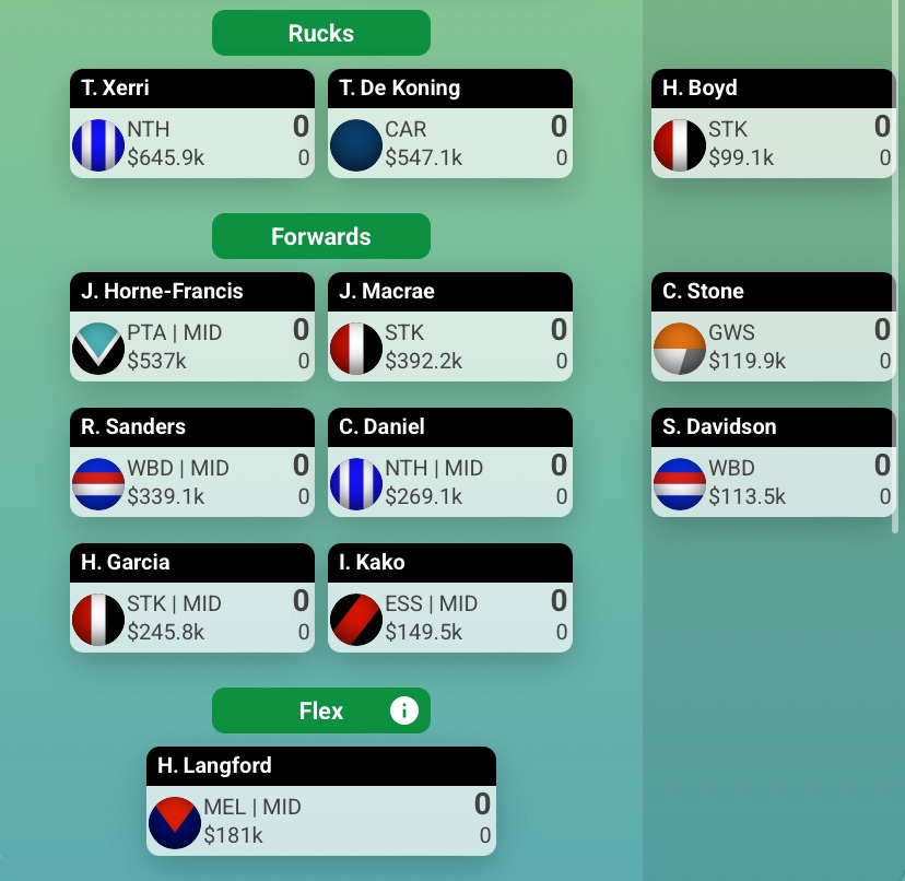 The best #Supercoach team right now:

($5.1k itb 💸)

(Rookies are subject to change)