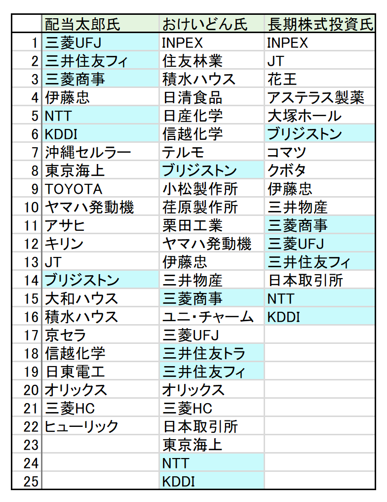 株 有名 投資 家 (99) 사진