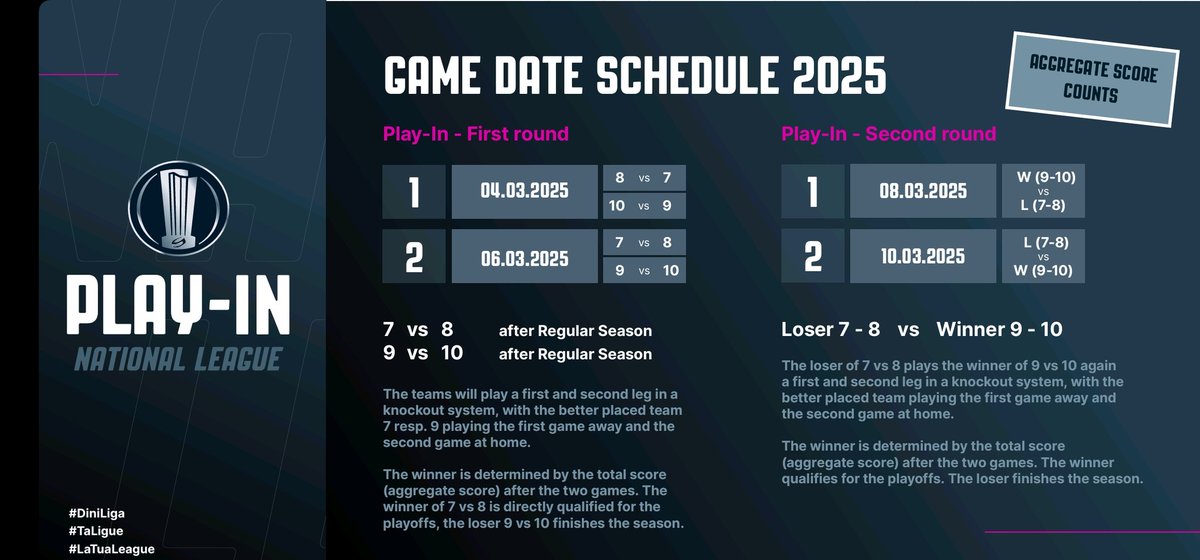 Vor den Play-Offs die Play-In Season. 

Hopp Rappi! Als 9. gegen Ambri. 
#scrjlakers