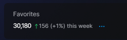 A huge thank you to all 30,000 of you for the Creator Favorites! 🎉 We appreciate each and every one of you! 🙌

If you haven't favorited our page yet, hit that button so you never miss an update on new map drops and exciting updates! 🌍✨

fortnite.com/@legionstudios