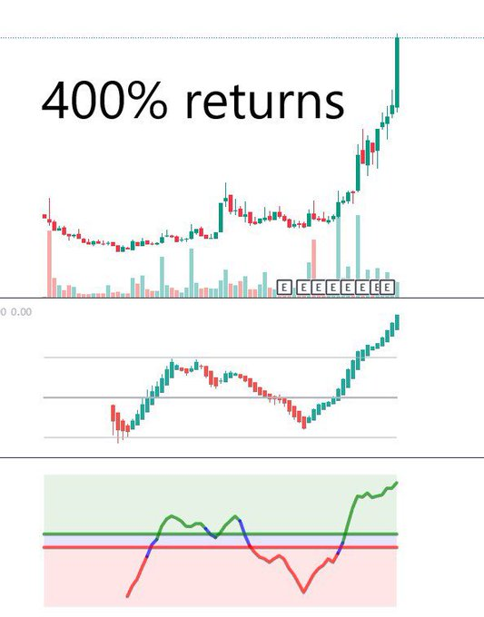 A Hidden GEM is set to X10🚀

💰 | CMP 19| TARGET 190⏰

📌Follow, Retweet &amp; Comment to get stock name in your DM

#MAZDOCK #SwingTrading #HFCL #IREDA #OptionsTrading #nifty50  #Multibagger #StocksToBuy #stockstowatch #StockMarketindia #Breakout #TataMotors #Ola #waree_ipo
