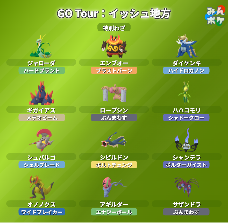 kokoperiGO's tweet photo. 本日23時59分まで進化で特別技習得ボーナスがあります！
検索コード：
495,496,498,499,501,502,524,525,532,533,540,541,588,602,603,607,608,610,611,616,633,634 495,496,498,499,501,502,524,525,532,533,540,541,588,602,603,607,608,610,611,616,633,634&!@やつあたり

意外と進化忘れがあるのでぜひ確認してみてください！
（多分あってる）
