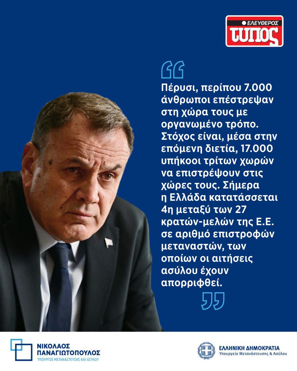 Όπως δήλωσα στον Ελεύθερο Τύπο της Κυριακής, οι επιστροφές μεταναστών που δεν πληρούν τα κριτήρια για άσυλο είναι προτεραιότητά μας.

🔹 Ήδη 7.000 επέστρεψαν στις χώρες τους  - και συνεχίζουμε δυναμικά. 

🔹 Στόχος μας: 17.000 επιστροφές μέσα στην επόμενη διετία.