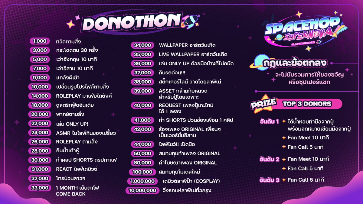 LapinePLG's tweet photo. 🚀✨ Donothon กับ Lapine! ✨🌛

⏳ วันที่ 3 มีนาคม | เที่ยงวัน - เที่ยงคืน ⏳
ยิ่งถึงเป้า ยิ่งมีของรางวัลพิเศษนะ! 🎁
.
มาดู มาสนุก มาส่งกำลังใจให้ปู้!
.
🔴 เจอกันในไลฟ์! ห้ามพลาดเด็ดขาด~
.
#LapiTime2025 #SPACEHOPSUPERNOVA2025 #PLG #Vtuber #VtuberThai #VtuberTH #PolygonProject https://t.co/2hSdFRyRyS