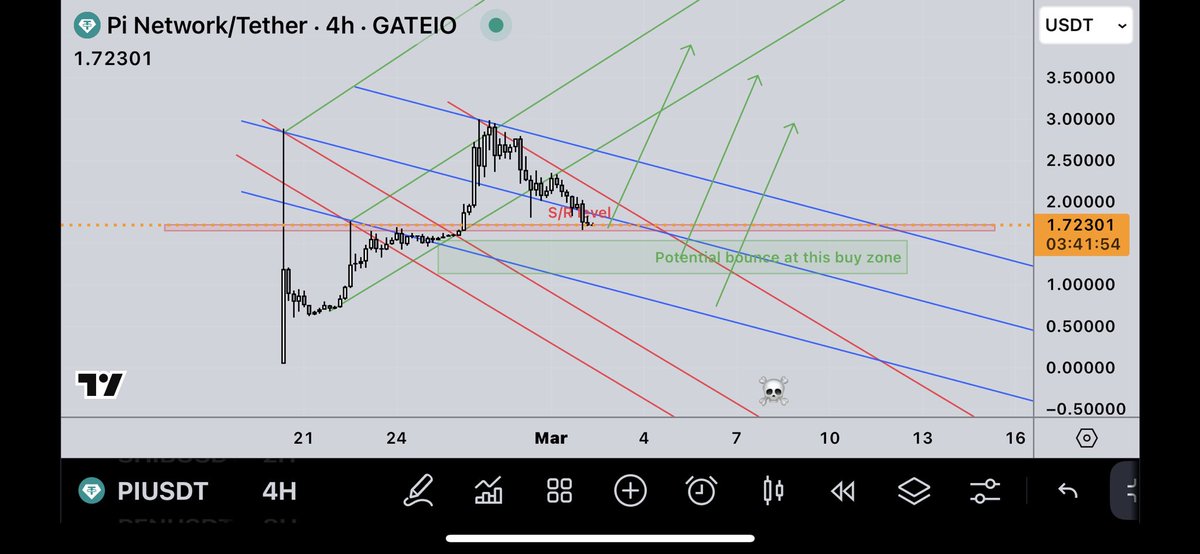 ‘D Rebellionaire (@d_rebellionaire) on Twitter photo Trading <a href="/PiCoreTeam/">Pi Network</a> token was a blast! 📈 Now, 3 options ( 3 green arrows on chart).
For now I’m stepping back because I’m not for knife-catching 🔪. Check the PI chart on Gann angles.
Option 4? The 💀head below 🫨🤭
#crypto Trading <a href="/PiCoreTeam/">Pi Network</a> token was a blast! 📈 Now, 3 options ( 3 green arrows on chart).
For now I’m stepping back because I’m not for knife-catching 🔪. Check the PI chart on Gann angles.
Option 4? The 💀head below 🫨🤭
#crypto