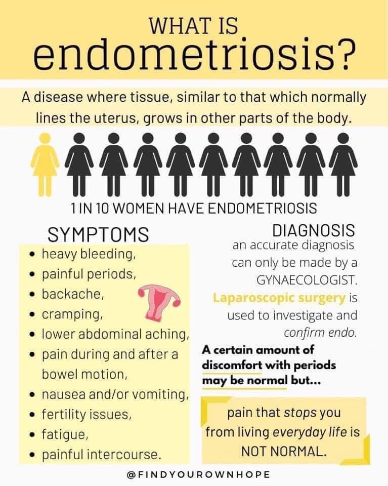 #Endometriosisawarenessmonth 🎗️ much more than a bad period