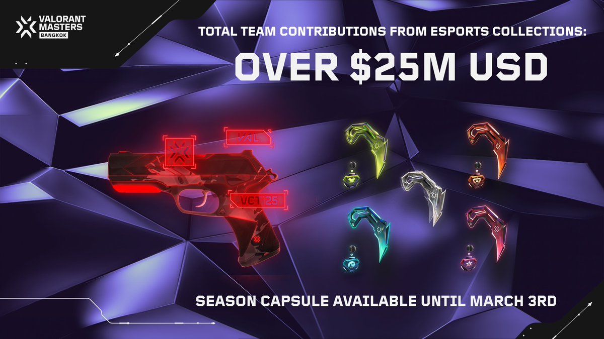 Over $25M has been contributed to #VCT teams thanks to the support of our players!
