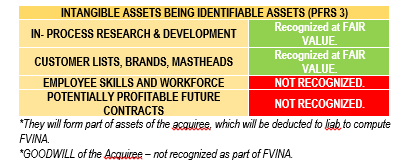 rrhdamcpa's tweet image. 📌BUSINESS COMBINATION
🖇️: BASIC CONCEPTS
📚: Sir Aldrin's discussion

Corrections are welcome.
