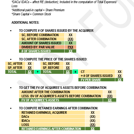 rrhdamcpa's tweet image. 📌BUSINESS COMBINATION
🖇️: BASIC CONCEPTS
📚: Sir Aldrin's discussion

Corrections are welcome.