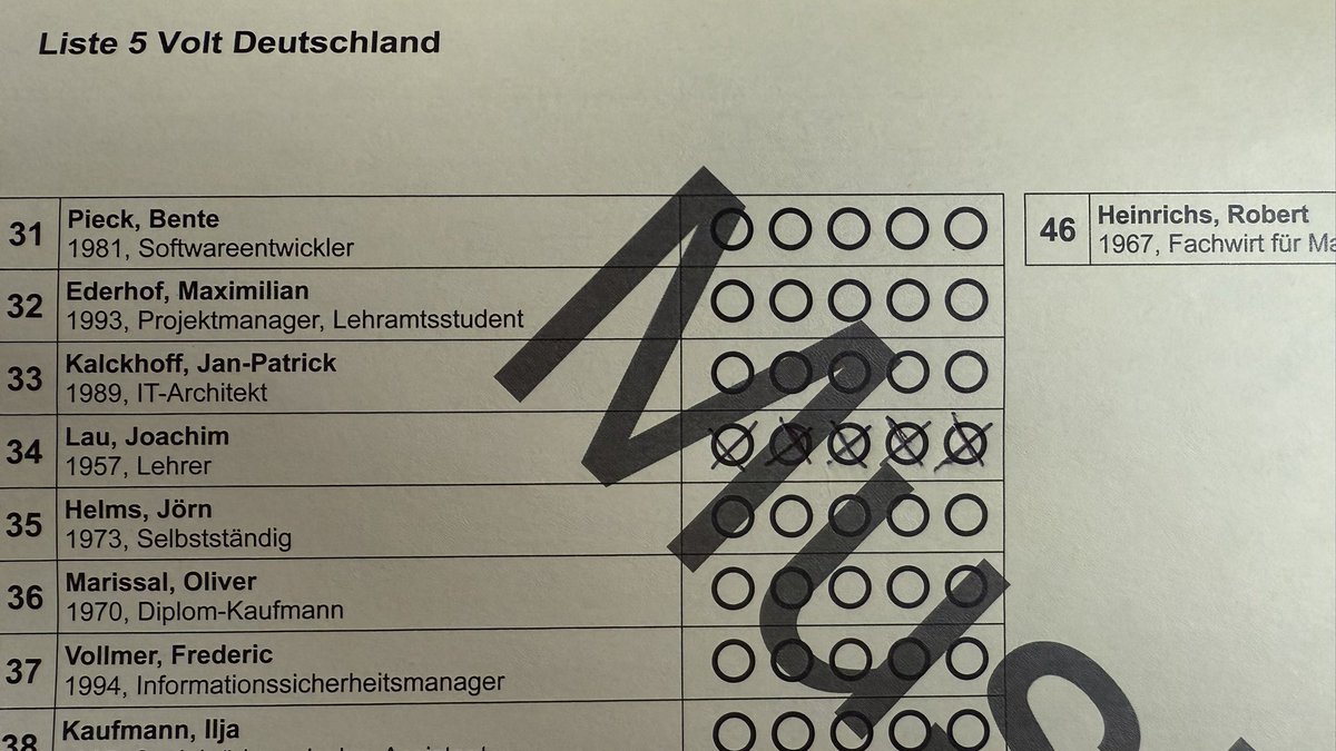 Heute alle Stimmen für Joachim Lau. Landesliste Volt Platz 34 und auf der Wahlkreisliste Volt Platz 3!