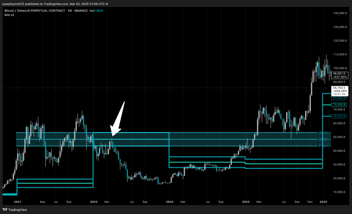 REV3LER's tweet photo. @Trader_XO https://t.co/zi8rqoW2Ai