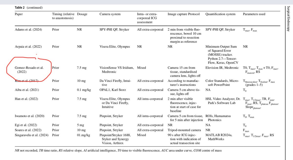 Cirugia General. Hosp. Univ. Virgen Macarena (@cirugiahosp) on Twitter photo One of our published Papers, included in a systematic review. It is a pleasure that among almost 1500 Papers, we are one of the 22 selected. <a href="/HUVMacarena/">Hospital Virgen Macarena</a> <a href="/aecirujanos/">aecirujanos</a> <a href="/AECP_FAECP/">AECP</a> <a href="/SurgEndosc/">Surgical Endoscopy</a> <a href="/smoralesconde/">Salvador Morales Conde</a> One of our published Papers, included in a systematic review. It is a pleasure that among almost 1500 Papers, we are one of the 22 selected. <a href="/HUVMacarena/">Hospital Virgen Macarena</a> <a href="/aecirujanos/">aecirujanos</a> <a href="/AECP_FAECP/">AECP</a> <a href="/SurgEndosc/">Surgical Endoscopy</a> <a href="/smoralesconde/">Salvador Morales Conde</a>
