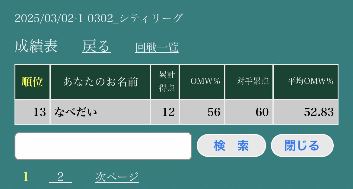 メモ

溝の口ブックオフ シティS3
使用:古代バレット　13位

1.イルカマン ⭕️
2.大空洞ライコ ❌
3.ブリジュラス(ザシアン) ⭕️
4.大空洞ライコ ⭕️
5.テラスタルバレット ❌
6.イイネイヌ ⭕️

サポ使えない番が弱すぎ、構築見直さないと…📝
げきりゅうポンプでノコッチ2面取りキツすぎた〜〜😢😢