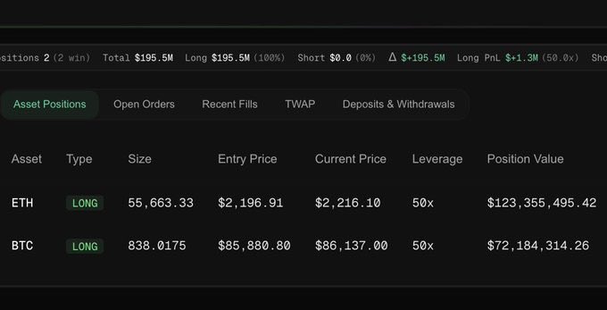 🚨 Bir balina 50x kaldıraç kullanarak 72 Milyon $'lık $BTC ve 123 Milyon $'lık $ETH long pozisyonu açtı!