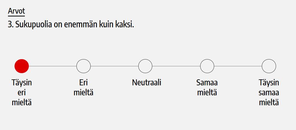 Vaalikoneisiin vastattu. Tämä kysymys voi tuntua turhalta, mutta tämän avulla voi nähdä, ketkä ovat tieteen ja tosiasioiden puolella. Biologinen tosiasia on, että sukupuolia on vain kaksi. Jos ihminen identifioituu mielessään joksikin muuksi, se ei muuta todellisuutta mitenkään.