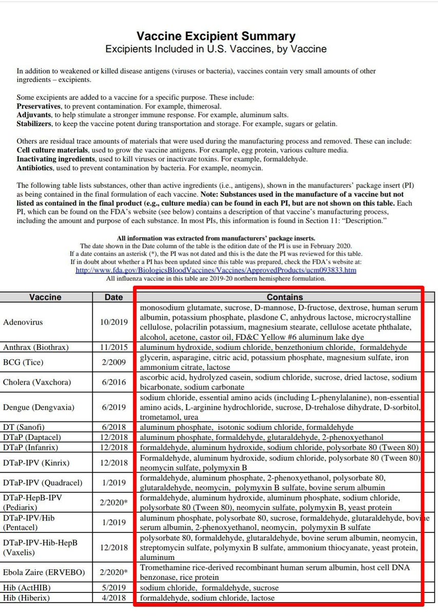 toothpik101's tweet image. Vaccine Excipient List (USA)
*Please look into it yourself*

#excipient #thimerosal #mercury #aluminum #CTAB #formaldehyde #polysorbate #TritonX100 #toxic #poison #VaccineSideEffects #DarkScience #ChronicIllness #Children #Autism 

1/