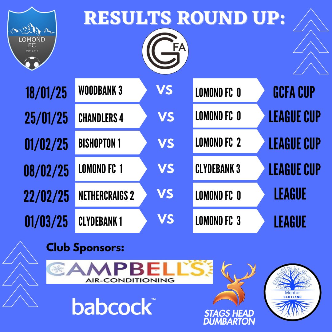 Lomond FC tweet media