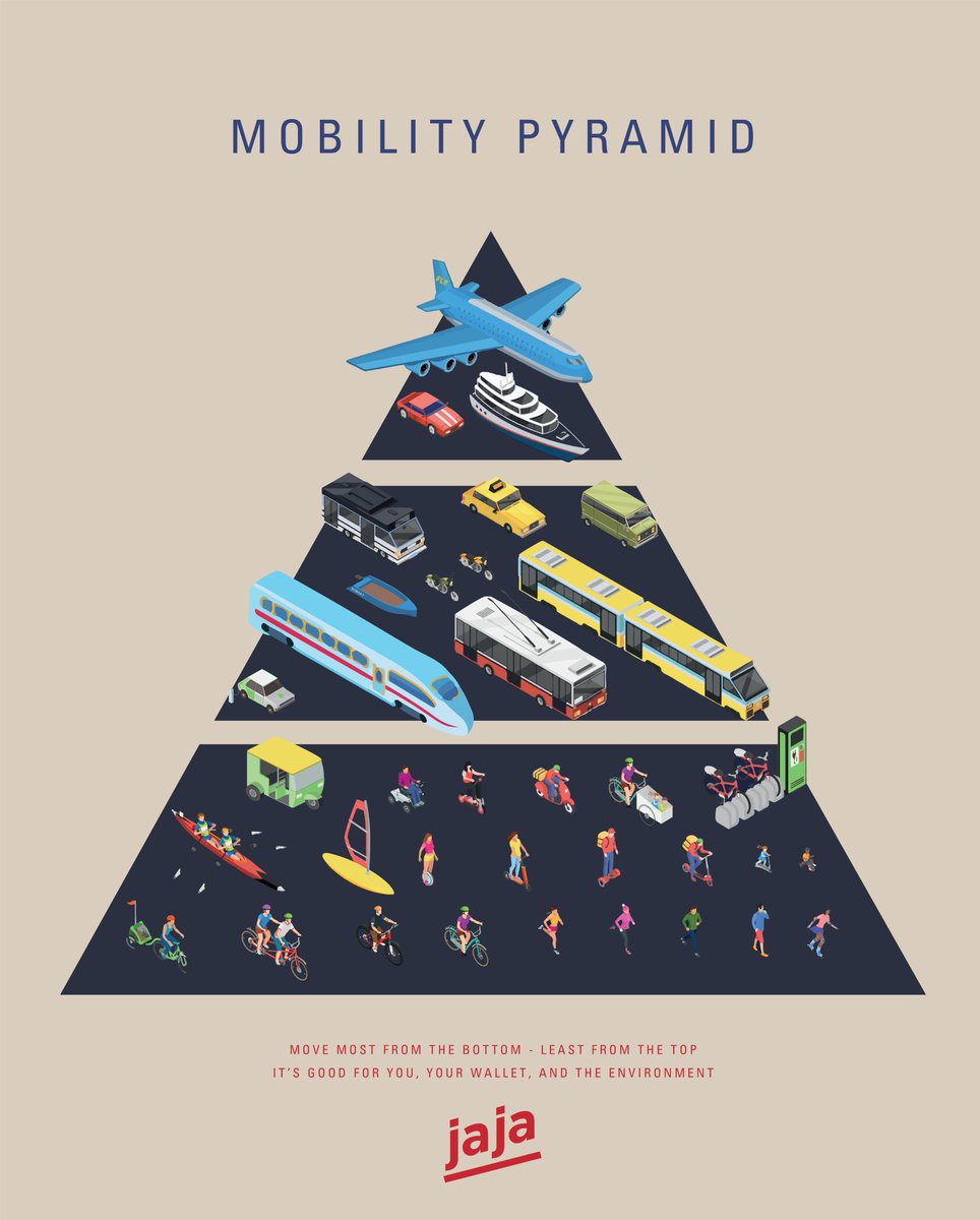 Urban Cycling Institute 🚲 (@fietsprofessor) on Twitter photo Follow a healthy mobility diet: travel most like the bottom, and least like the top.
And ask your politicians to support the same hierarchy.
(by <a href="/JAJA_Architects/">Jan Yoshiyuki Tanaka</a>) Follow a healthy mobility diet: travel most like the bottom, and least like the top.
And ask your politicians to support the same hierarchy.
(by <a href="/JAJA_Architects/">Jan Yoshiyuki Tanaka</a>)