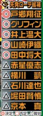 hochi_tkyhensei's tweet image. 3/3付 #スポーツ報知

🔥#巨人 #田中将大 
日曜日 開幕ローテ内定🔥

マー マー マー🎵
ビューティフル・サンデー🎵
絶対 すば すば すば 素晴らしいサンデー🎵
きっと だ だ だ 誰もが 彼を🎵
おぉおぉ マー マー マー🎵
おぉ 待ってる🎵

#ジャイアンツ #giants