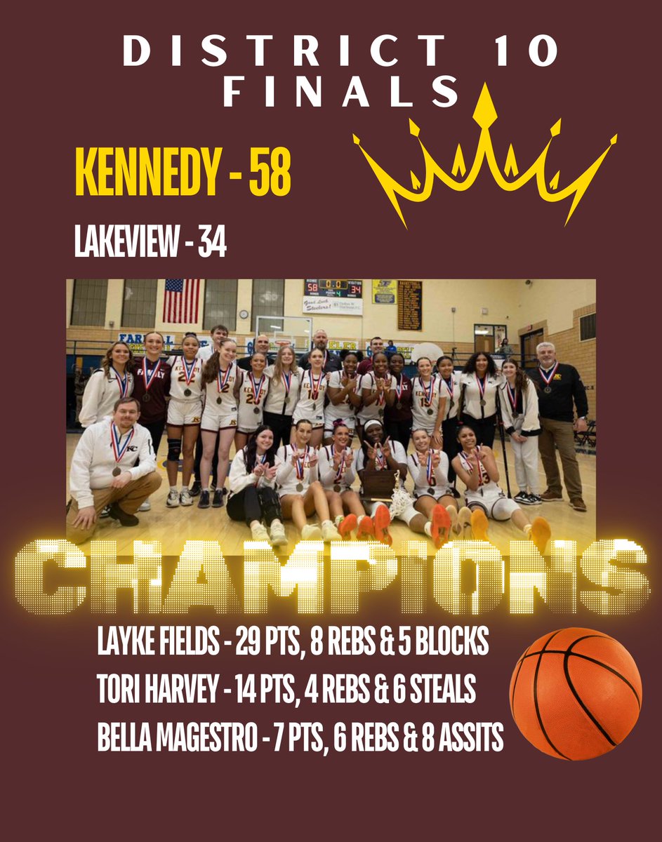 Kennedy Catholic Girls Basketball (@kc_gbb) on Twitter photo 🏆District 10 2A CHAMPIONS AGAIN!
We secured our 15th in a row and 31st in program history! Goal #2 accomplished! We get a little rest and then prepare for the state playoffs this weekend! #ForMo #BigGoals 🦅🏀
<a href="/TheSportsBoard/">Mercer County Sports</a> 📸 🏆District 10 2A CHAMPIONS AGAIN!
We secured our 15th in a row and 31st in program history! Goal #2 accomplished! We get a little rest and then prepare for the state playoffs this weekend! #ForMo #BigGoals 🦅🏀
<a href="/TheSportsBoard/">Mercer County Sports</a> 📸