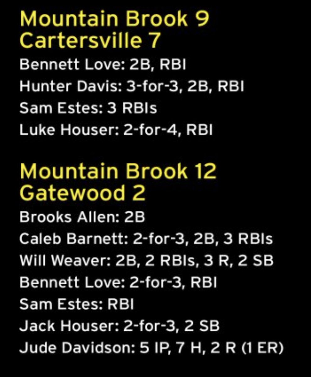 Varsity results from Saturday &amp; highlights <a href="/KyleParmley/">Kyle Parmley 🥎</a>