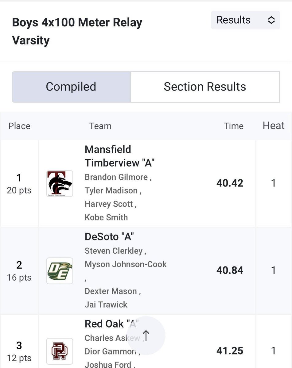tview_track's tweet photo. School Record
US #1 https://t.co/moQG8K02l0