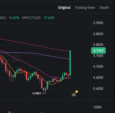 DexHunter 🏹 tweet media