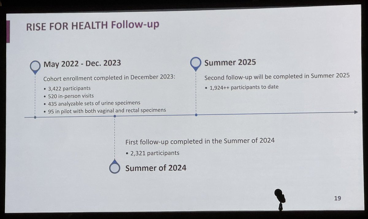 Seth Cohen (@drscohen) on Twitter photo With <a href="/NIDDKgov/">NIDDK</a> 75th Anniversary upon us, update on <a href="/PlusConsortium/">PLUS Research Consortium</a> presented by <a href="/arianasmith23/">Ariana L Smith</a> <a href="/PennUrology/">Penn Urology</a> at #SUFU25, including follow up of #RiseForHealth <a href="/sufuorg/">SUFU</a> 1/2 With <a href="/NIDDKgov/">NIDDK</a> 75th Anniversary upon us, update on <a href="/PlusConsortium/">PLUS Research Consortium</a> presented by <a href="/arianasmith23/">Ariana L Smith</a> <a href="/PennUrology/">Penn Urology</a> at #SUFU25, including follow up of #RiseForHealth <a href="/sufuorg/">SUFU</a> 1/2