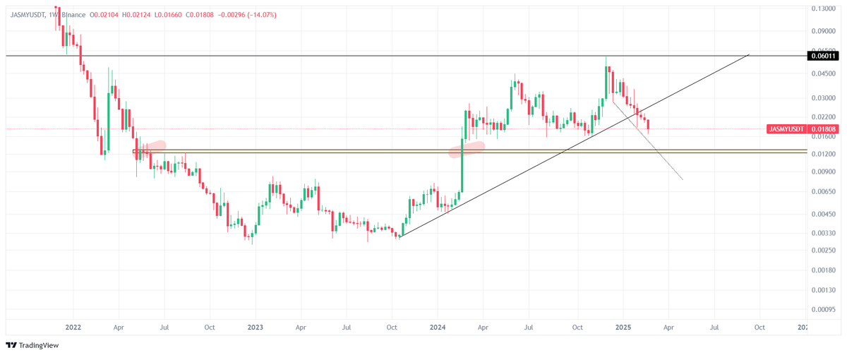 ₿ Chad tweet media