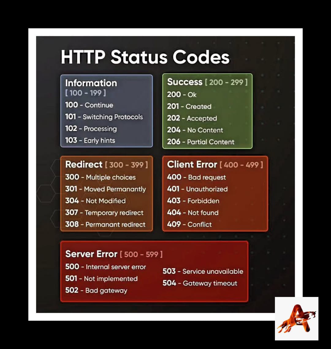 Auratechno72007's tweet image. HTTP Status Code
...................
#HTTPStatusCode #WebDevelopment #StatusCodeErrors #HTTPStatus #TechTutorial #CodingBasics #WebDesign #ErrorHandling #WebsiteManagement #API #ServerResponse #DigitalMarketing #LearnToCode #HTTP200 #HTTP404 #HTTP500 #StatusCodesExplained