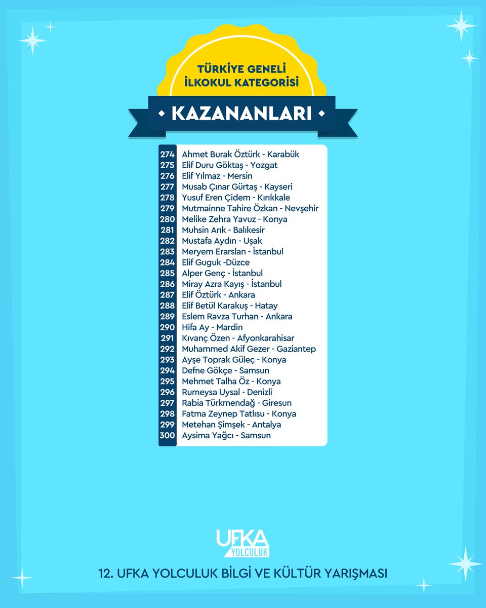 Türkiye Geneli İlkokul Kategorisi sonuçları açıklandı! 12. Ufka