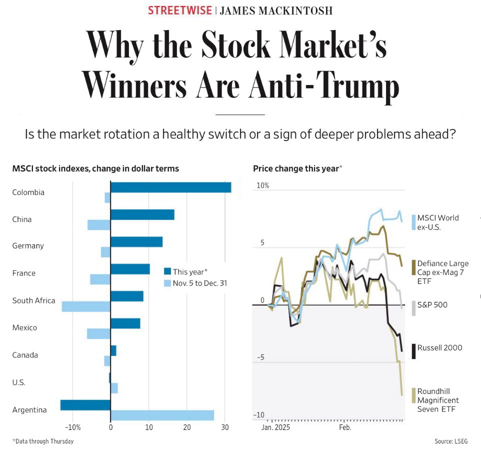 Rafa F. Oliver, CFA tweet media