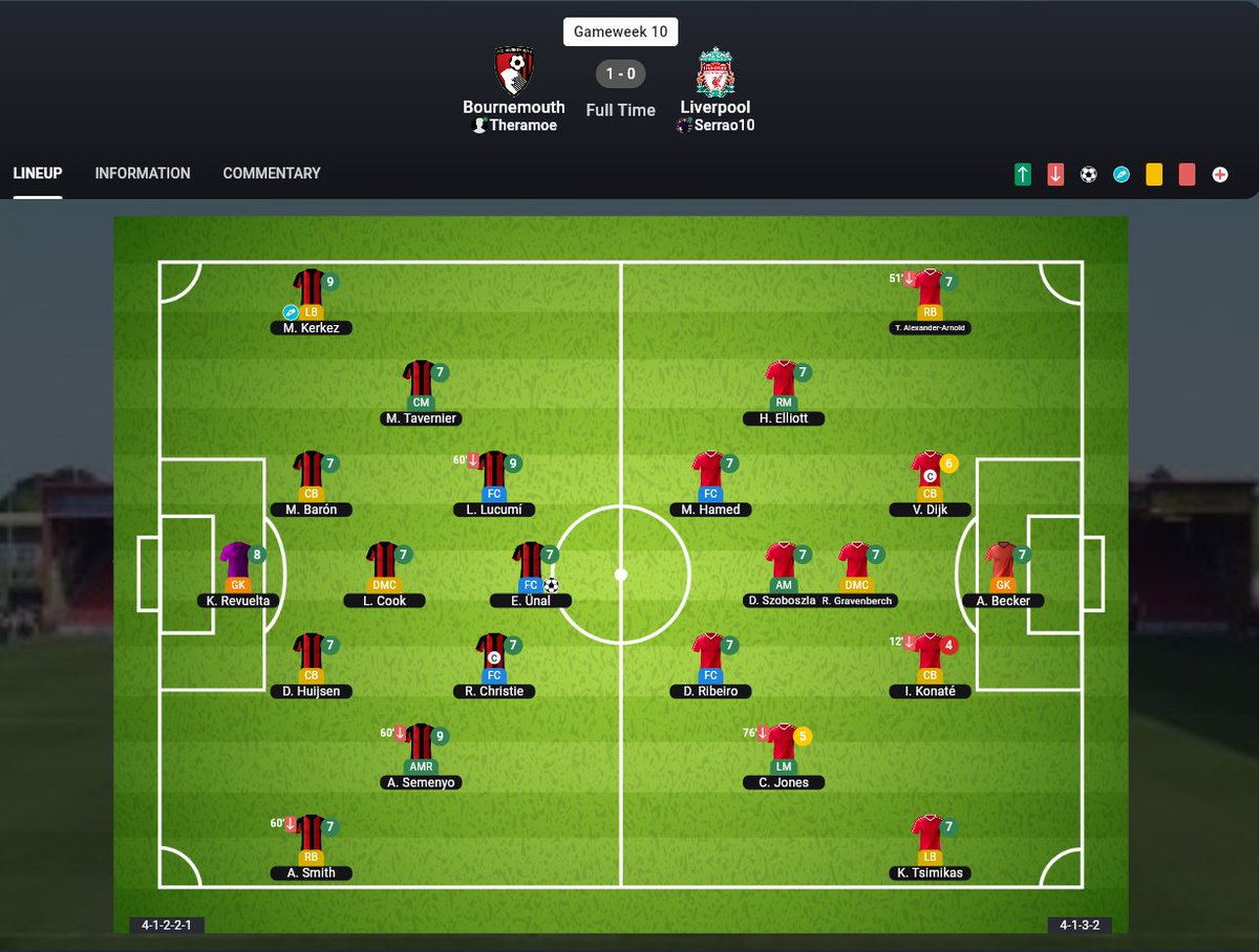Theramoe (@plmoe1) on Twitter photo Last night was a huge day for me in <a href="/soccerverse/">Soccerverse</a> . The game is the best multiplayer soccer simulation game with onchain ownership.
My team <a href="/afcbournemouth/">AFC Bournemouth 🍒</a> beat <a href="/LFC/">Liverpool FC</a> by 1:0.
Next match on wednsday facing <a href="/NUFC/">Newcastle United</a> away.
Now in think tank to how we should line up and what Last night was a huge day for me in <a href="/soccerverse/">Soccerverse</a> . The game is the best multiplayer soccer simulation game with onchain ownership.
My team <a href="/afcbournemouth/">AFC Bournemouth 🍒</a> beat <a href="/LFC/">Liverpool FC</a> by 1:0.
Next match on wednsday facing <a href="/NUFC/">Newcastle United</a> away.
Now in think tank to how we should line up and what