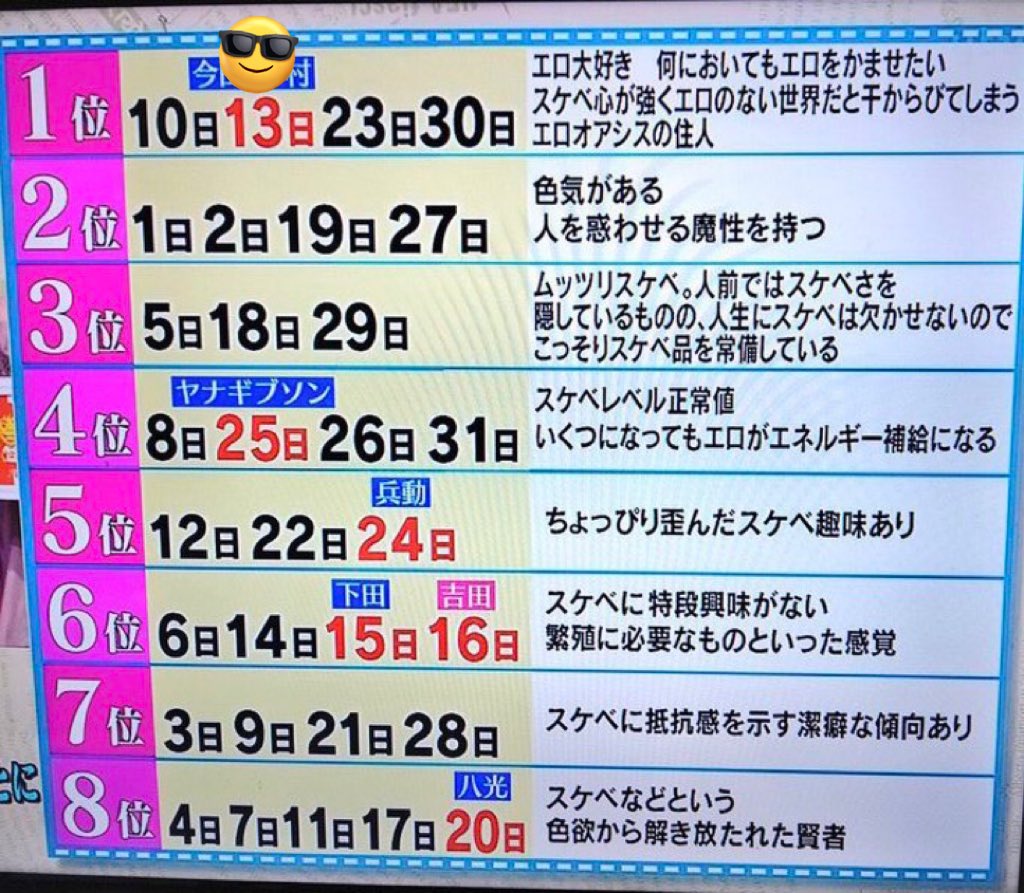 fuyu_oao's tweet image. 流れてきたやつみたけど、納得の一位