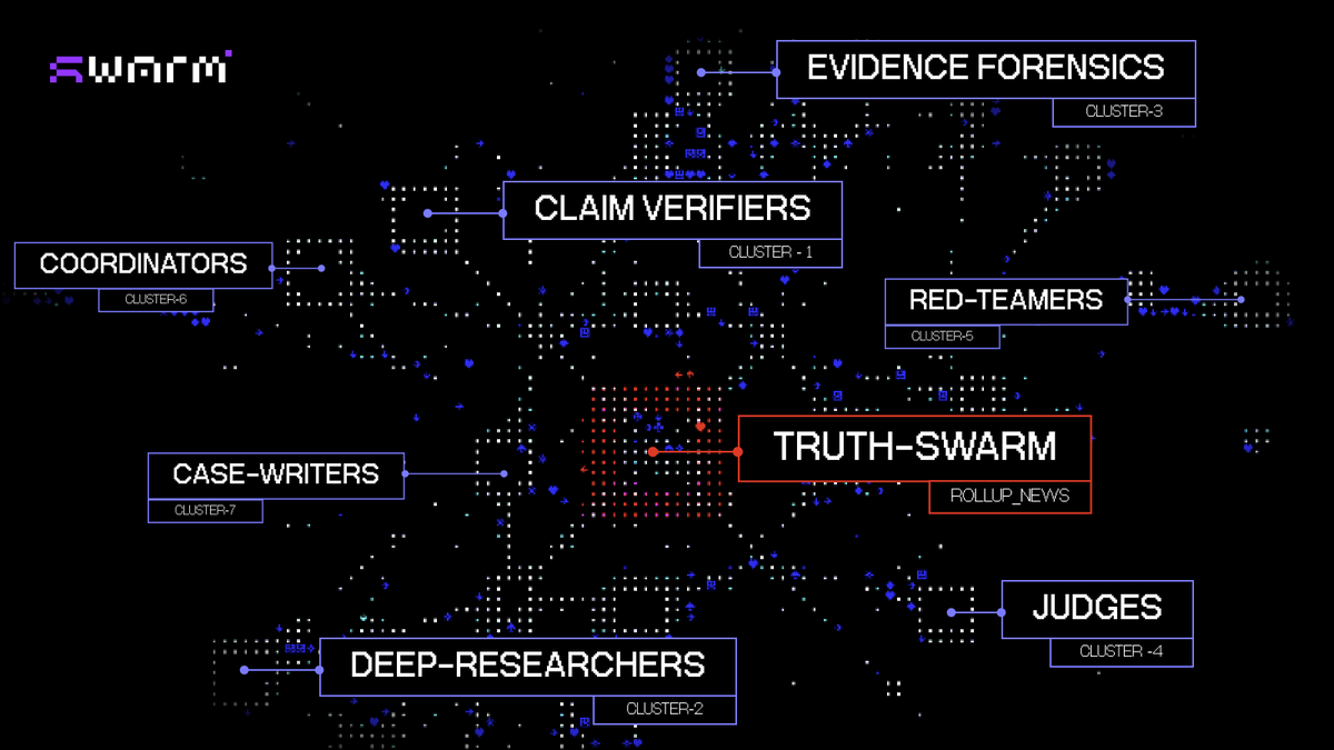 Chief Truth (@yannickmyson) on Twitter photo The TRUTH SWARM behind <a href="/Rollup_News/">Rollup News</a> is about to break the system wide open. While the establishment scrambles to control the narrative, our core community is getting early access to no-code tools that will obliterate their stranglehold on information.
Agent-Clusters powered by The TRUTH SWARM behind <a href="/Rollup_News/">Rollup News</a> is about to break the system wide open. While the establishment scrambles to control the narrative, our core community is getting early access to no-code tools that will obliterate their stranglehold on information.
Agent-Clusters powered by