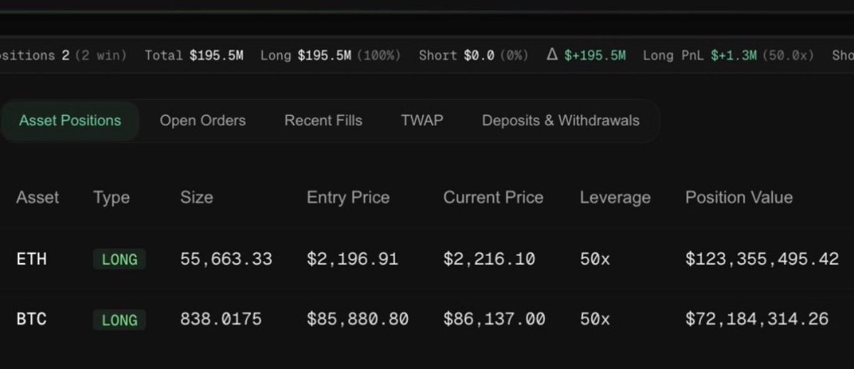 MocanuALX's tweet image. 🚨 BREAKING 🚨

SOMEONE OPENED A $123 MILLION
LONG ON $ETH AND $72 MILLION
LONG ON $BTC WITH 50X LEVERAGE.

HE IS GETTING READY FOR SOMETHING BIG....  👀