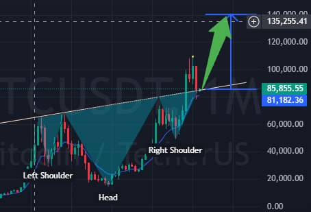 #BTC monthly chart

Perfect retest of the inverse H&amp;S with a target of $140K

Pullbacks are painful but they make this bull run more sustainable💪