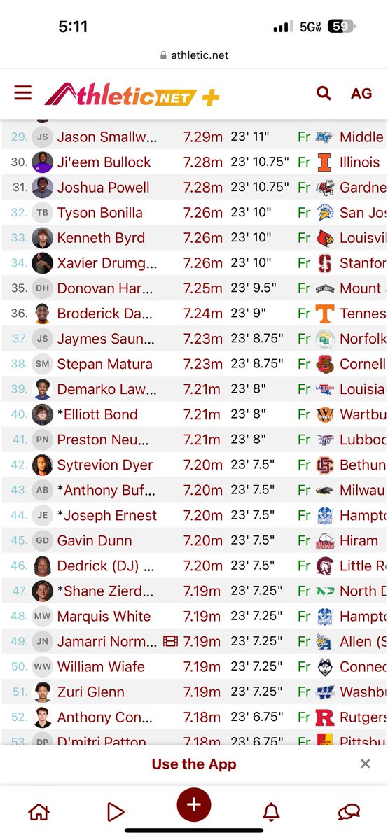 Indoor season in the books,left hungry &amp; ready for outdoor! Thank you, God for the opportunities &amp; coaches.

📈#4 in NCAA DII freshmen
📈#51 in all NCAA freshmen

Just the beginning. Watch what’s next. 
⏳ #OutdoorSeasonLoading <a href="/IchabodXCTF/">Washburn XC/TF</a> <a href="/wusports/">Washburn Athletics</a> <a href="/NCAATrackField/">NCAA Track & Field</a> <a href="/usatf/">USATF</a>