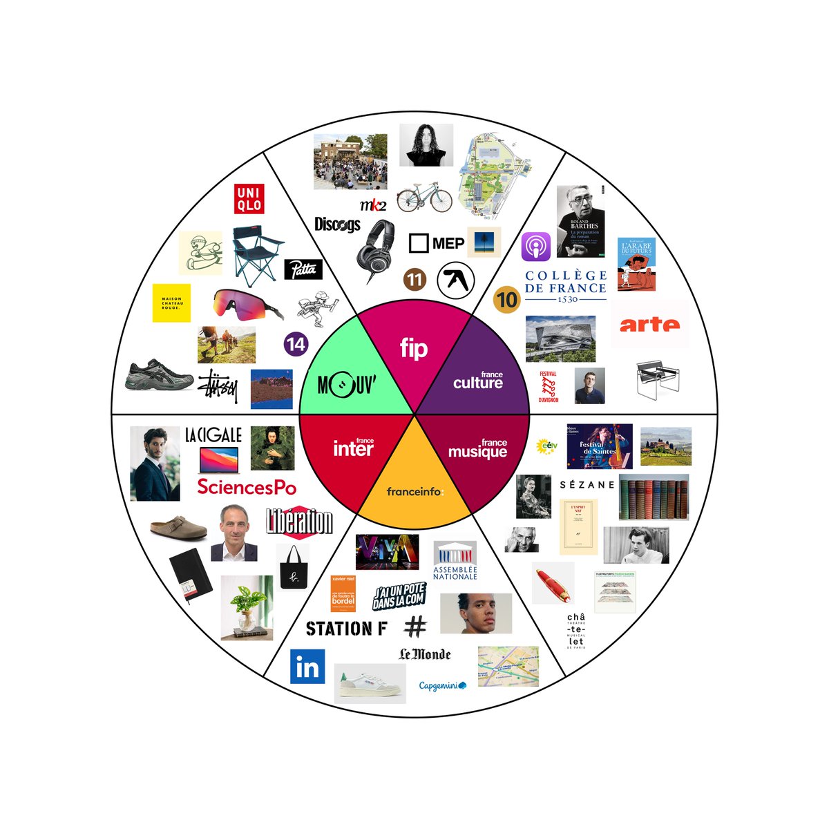 voici la version 2025 du radio france universe
