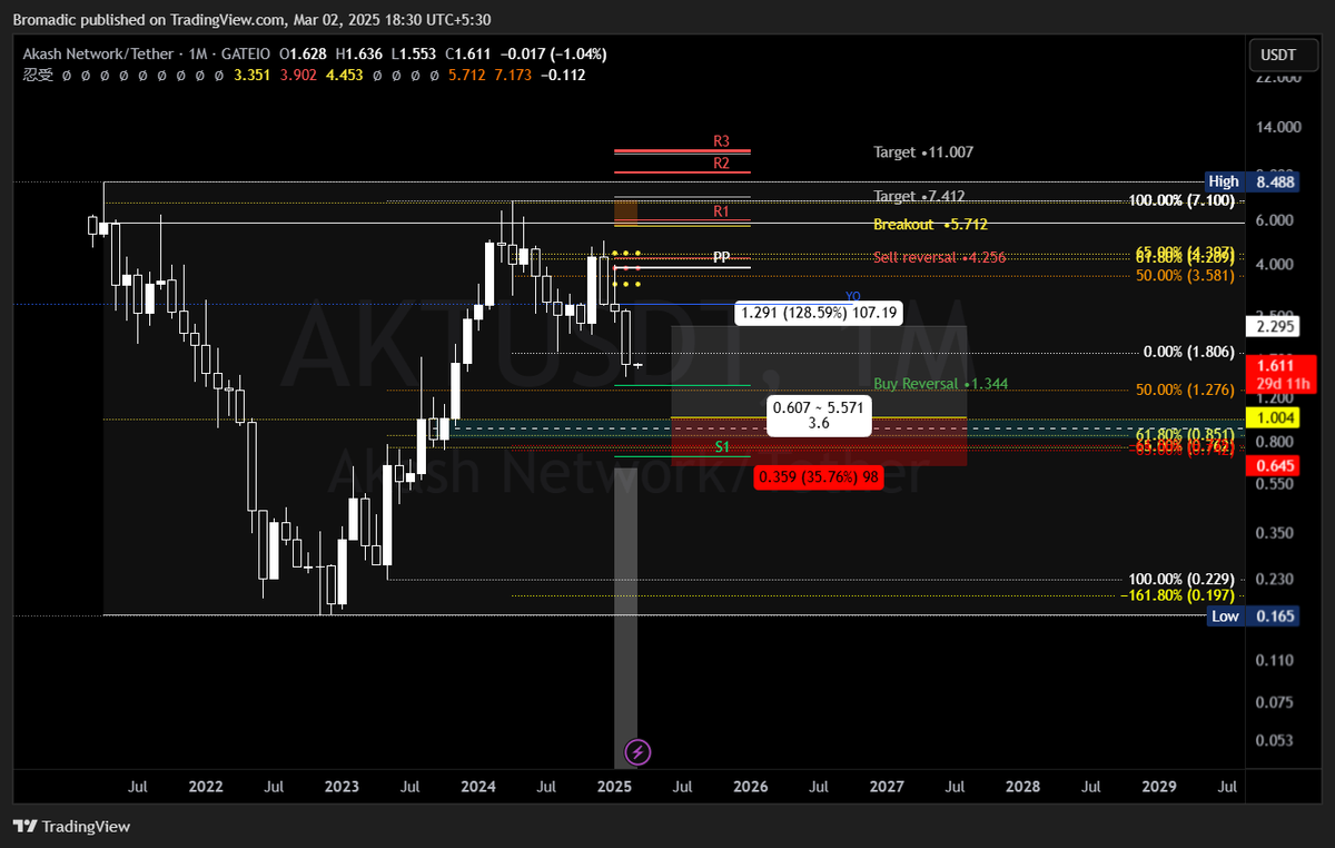 Bromadicclub's tweet image. #AKT